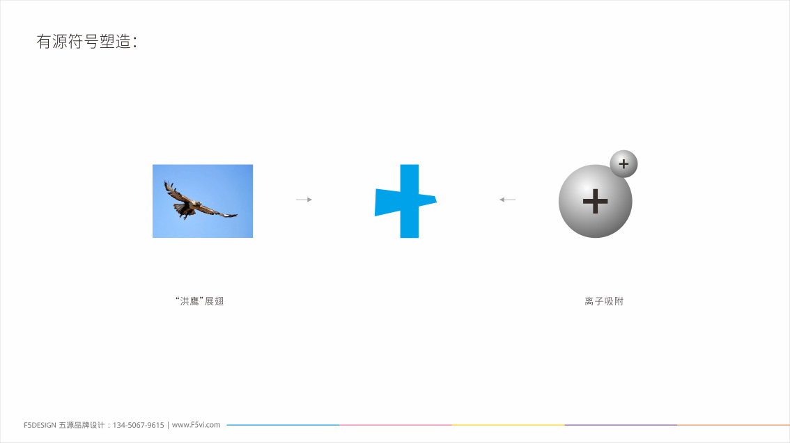 洪鷹環(huán)境空氣凈化設(shè)備品牌設(shè)計(jì),LOGO設(shè)計(jì),VI設(shè)計(jì)